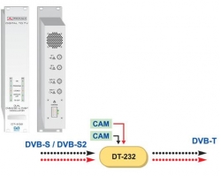 Transmodulator DVB-S/S2 -> DVB-T Promax DT-232