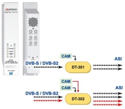 Digital Satellite Receiver DVB-S/S2 -> ASI-Transport Stream Promax DT-302