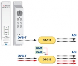 Digital Terrestrial Receiver DVB-T -> DVB-ASI Transport Stream Promax DT-312