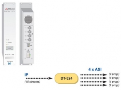 IP Receiver ->  4 x DVB-ASI Transport Stream Promax DT-324