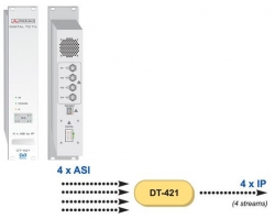 Converter ASI-Transport Stream-> IP Packets Promax DT-421