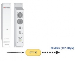 Amplificator putere RF DVB-T semnal COFDM 1W 30dBm Promax DT-730