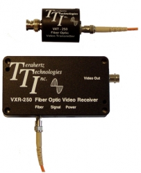 Optical Fiber Video Link Terahertz V-250