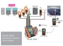 solar 300n photovoltaic analyzer