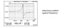 magnetic analyzer