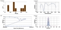 dwdm analyzer