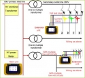 energy meter calibrator