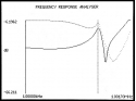 frequency response anlayzer