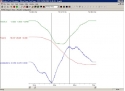 switch breaker analyzer test