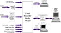 fault disturbance recorder analyzer logger