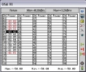 CWDM channel analyzer optical fiber