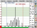 Optical spectrum analyzer DWDM