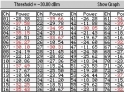 Optical spectrum analyzer DWDM