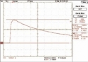 ESD Electrostatic discharge simulator