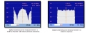 TV Explorer Analyzer meter tester HDTV DVB-T2