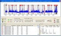 Sonometru integrator Clasa I analiza spectru octava statistici Delta Ohm HD2010