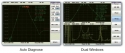 Analizor vectorial de retea retele pierderi transmisie RF radio frecventa microunde