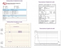 Analizor circuit intrerupere inalta tensiune