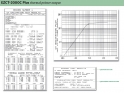 Trusa testare transformatoare de curent, raport transformare, curba excitatie, grafic saturatie