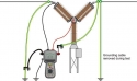 Microohmmetru 220A Megger MOM2