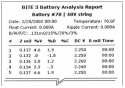 Megger BITE3 Biddle Battery Impedance Tester