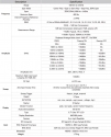 PROTEK A734 Analizor de spectru portabil 100kHz..4.4GHz