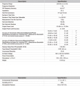 PROTEK A333 Analizor vectorial de retea 300kHz..3.2 GHz 2-porturi