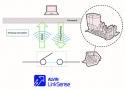 ALVIN Linksense Actuator programabil @ 1520334773+Linksensev2.jpg