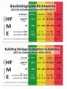 Gigahertz Solutions - ULTRA BROAD BAND HF ANALYSER SET HFEW59BD PLUS @ 1523959515+ultrabreitband hochfrequenz analyser set 930 311 2.jpg